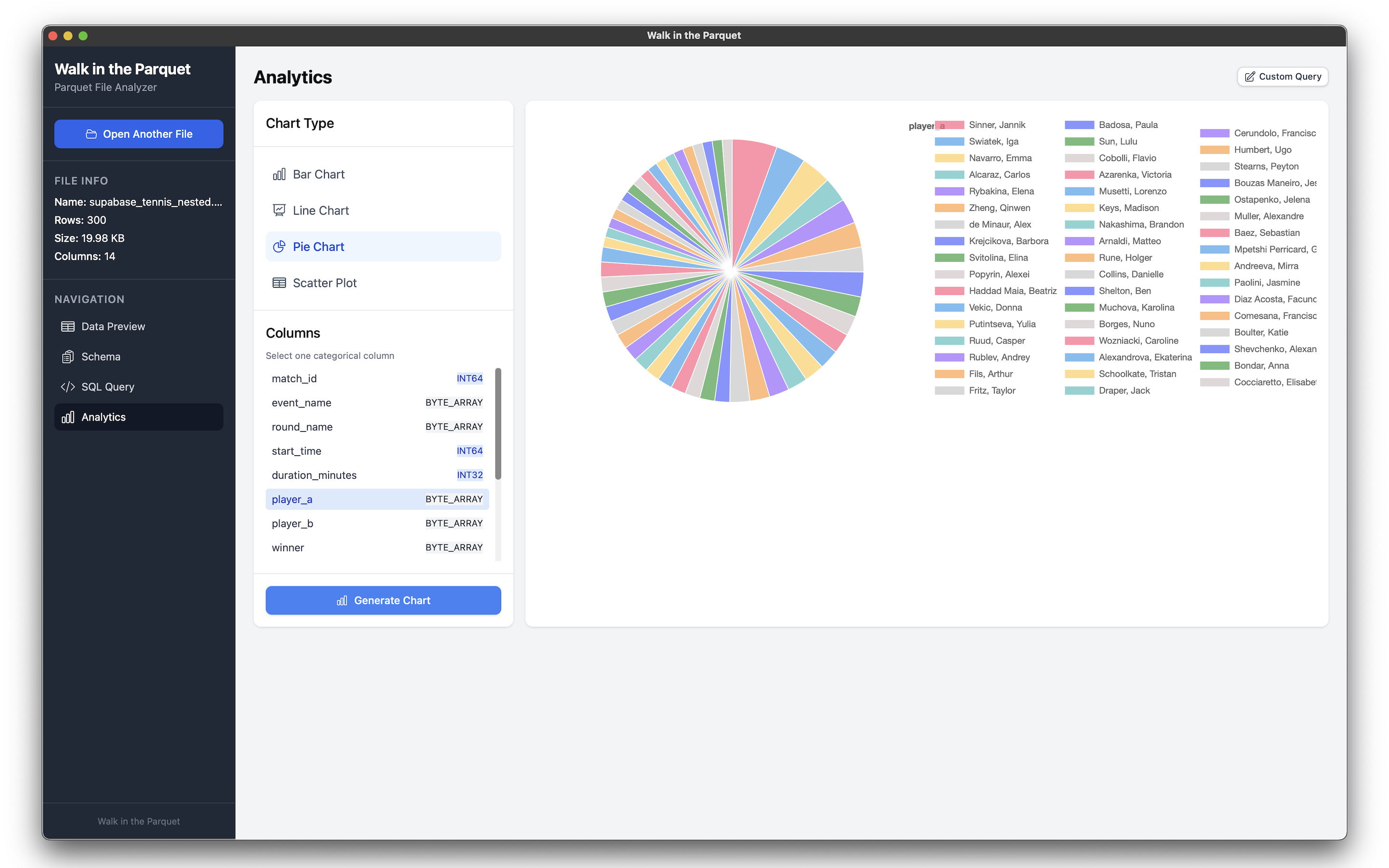 Analytics screen